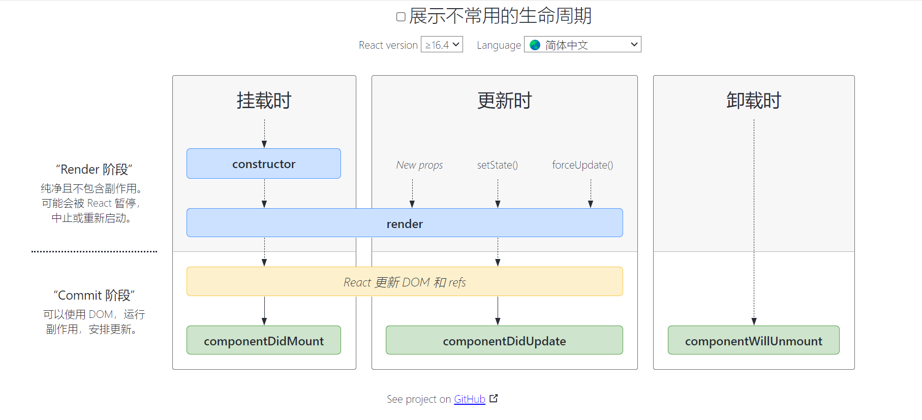 https://github.com/wojtekmaj/react-lifecycle-methods-diagram